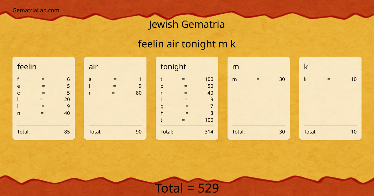 feelin air tonight m k in jewish Gematria